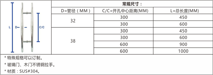 DH-SH3-CPCS