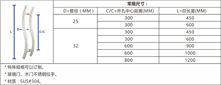 DH-SH2-CPCS