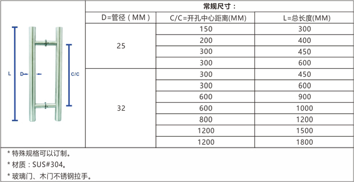 DH-SH4-CPCS